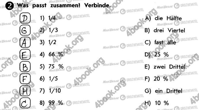 ГДЗ Німецька мова 10 клас сторінка Стр65 Впр2
